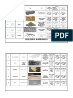 Building Materials