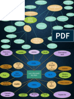 Mapas Conceptuales