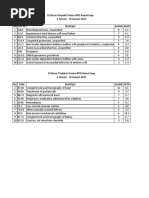 10 Besar Penyakit Rawat Inap & 10 Besar Tindakan Rawat Inap