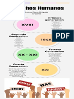 Gráfico de Proceso, Flujos, Progreso para Cinco Elementos