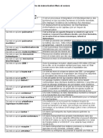 Fiche Memo Mers Et Océans Au Coeur de La Mondialisation 22