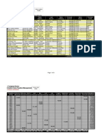 Sales Pipeline Funnel Management Report Template