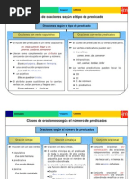 Sintaxis