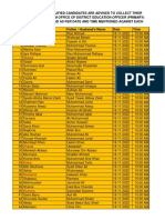 PST Nawabshah Posting Orders Schedule