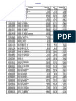 Distributor Price Details Toyota