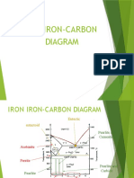 Ironiron Carbideequilibriumphasediagram