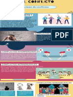 Infografia Unidad Uno Conflictos y Clases de Conflictos