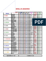 Nakshtra Chart