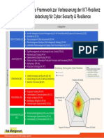 Nist Cyber Resilience Framework