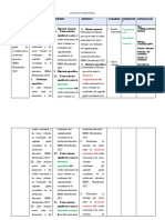 Matriz de Consistencia