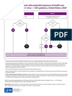 HealthCarePersonnelExposedToHCV Algorithm