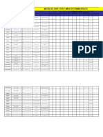 Matriz Aspectos e Impacto Ambiental (Trabajo Unimagdalena)