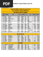 Auto Pricelist at CDO Yard