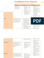 Tabla Comparativa de Vías de Administración