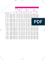 Thermodynamic Tables SI-20-24