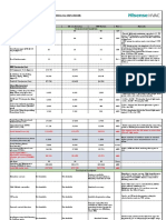 Cost Compariosn Between DX, VRF-Villa Project