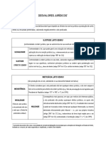 IED I - Desvalores Jurídicos