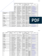 All India - Participants - List