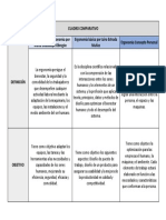 Cuadro Comparativo - Ergonomia