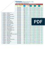 C4-IPL - (CBSE) Main WT-06 All India Marks Analysis