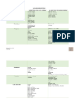 Tabela de FODMAPS