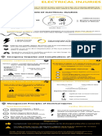 Electrical Injuries