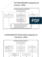 Levantamentos Preliminares (Adaptado de Palmströn, 1995)