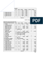 Stena Material Estimate