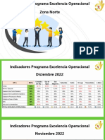 Indicadores de Gestion