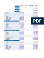 Automating User Access Blueprint