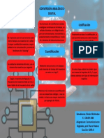 Conversión Analógico-Digital