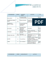 Liste Des Adhérents FIMME 2019