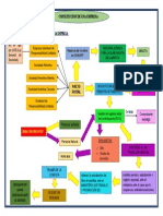 Constitucion de Una Empresa