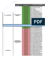 Checklist Lançamento Direto