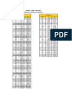 Tabela Salarial Empregados