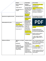 Tarea de Patologia