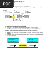 1.les Pompes Hydrauliques