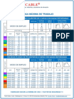 Tabla de Eslingas Planas de Poliéster