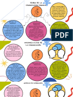 Teoría de La Comunicación Humana