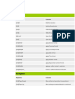 BNET Free Excel Keyboard Shortcuts