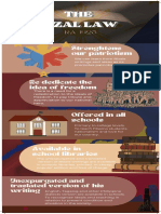 Midterm-Rizal Law-Infographics