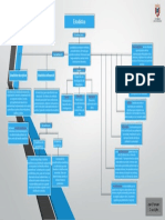 Mapa Conceptual Estatistica Jose Faneite