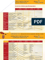 Comparativo de Tenedores