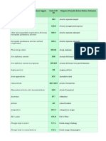 Diagnosis Penyakit Dalam Bahasa Inggris