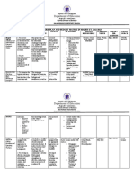 Project Work Plan and Budget Matrix in Mapeh