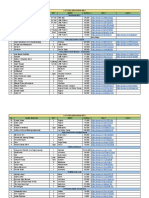 List Perlengkapan Bayi