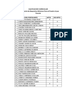 Calificacion Curricular - Puesto Laboral