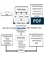 La Planification Pedagogique Synthese - 3