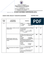 Least Mastered Competencies - Template