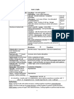 IGCSE Mastery Sheet